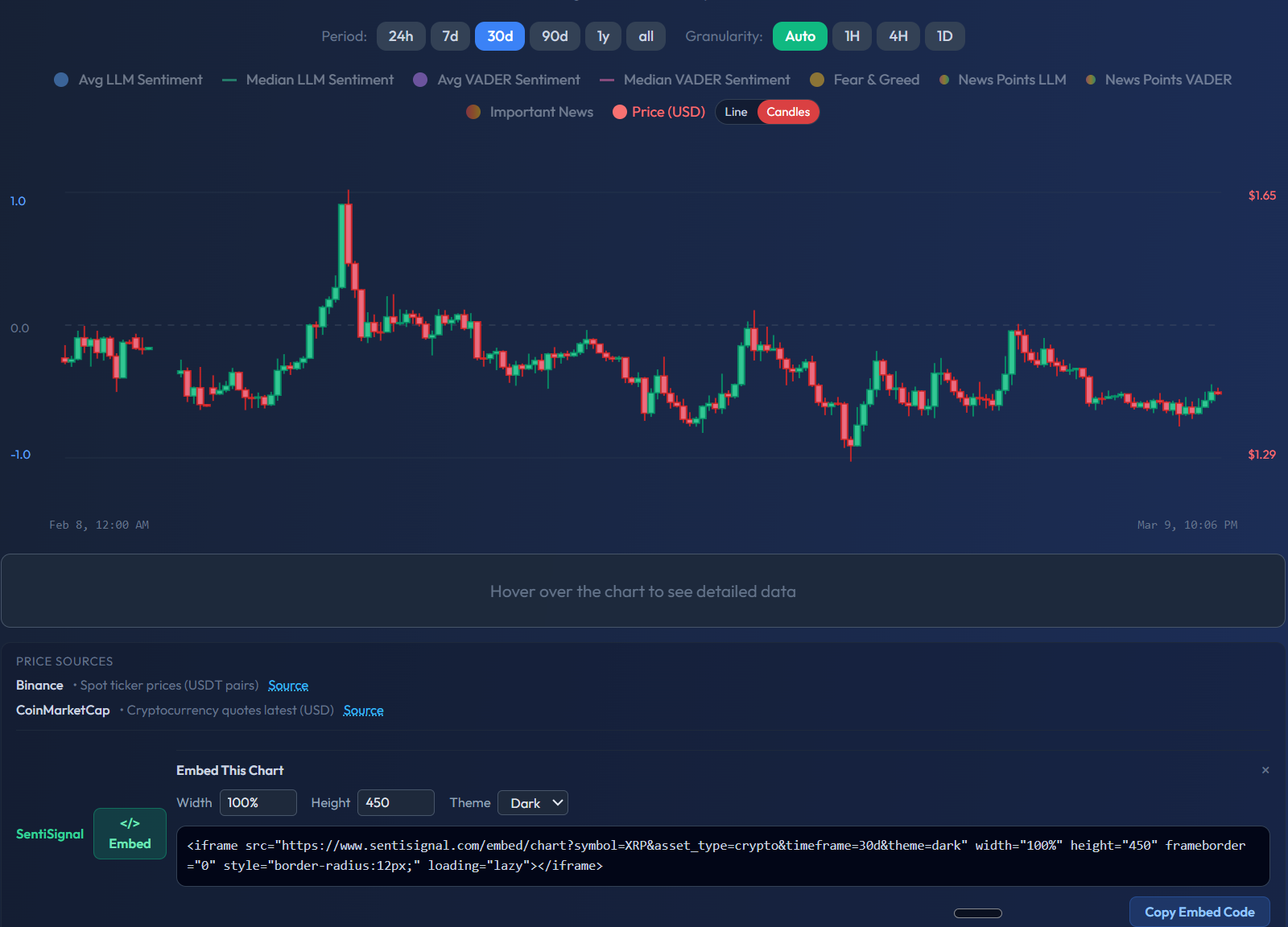 Embed code panel showing the iframe HTML