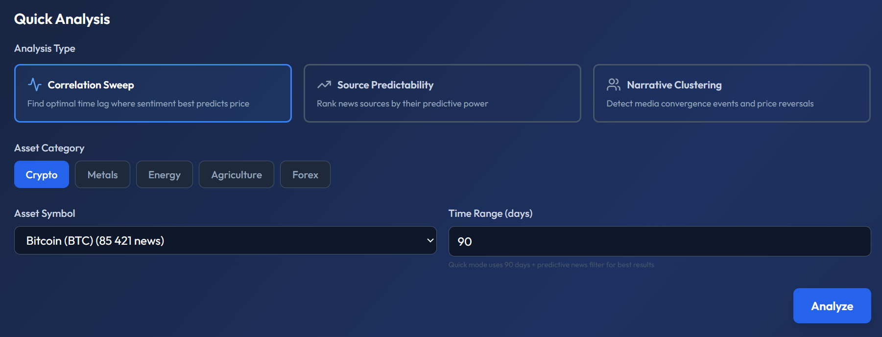 SentiLab Quick Analysis — Correlation Sweep selected