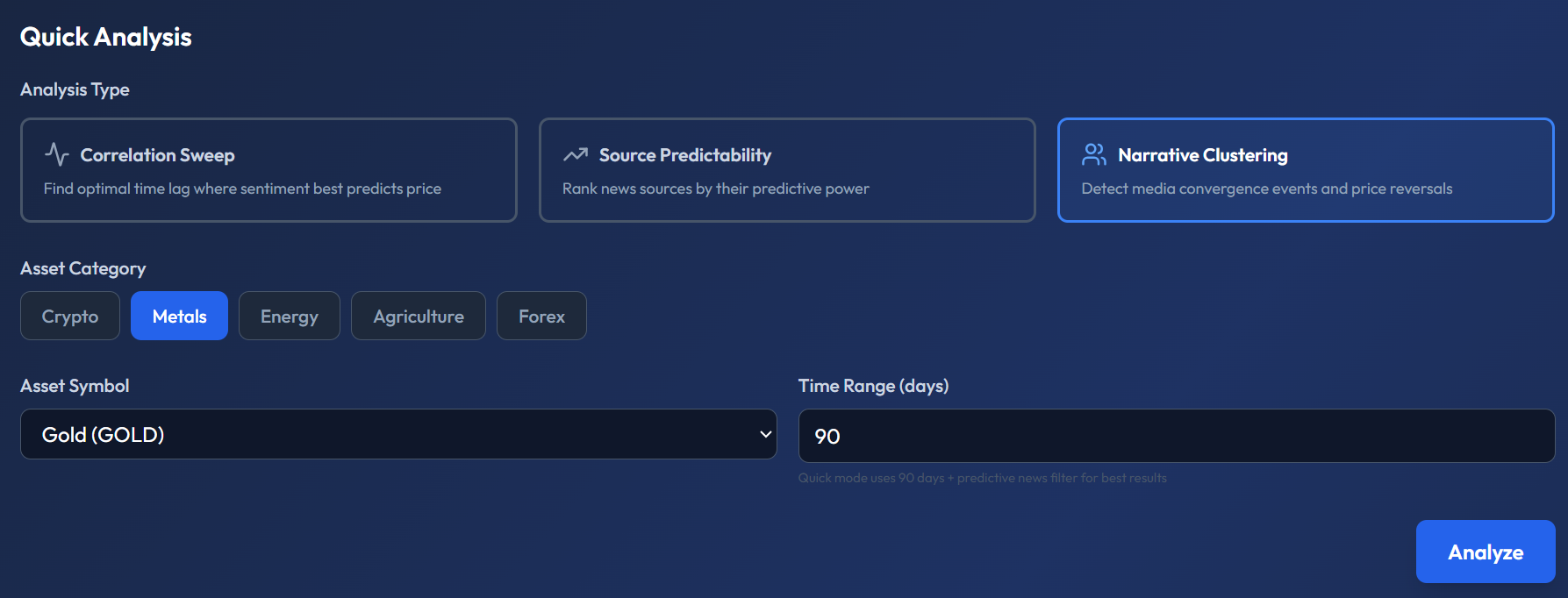 SentiLab Narrative Clustering — Gold asset