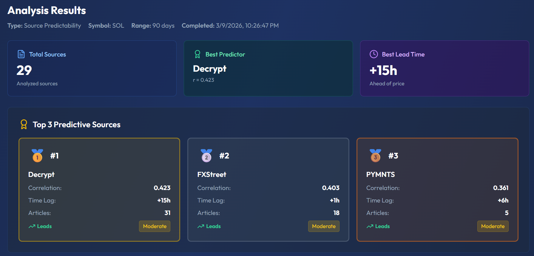 Source Predictability results showing ranked source leaderboard
